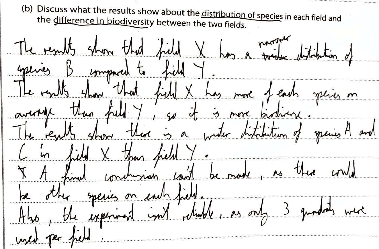 Student answer before correction